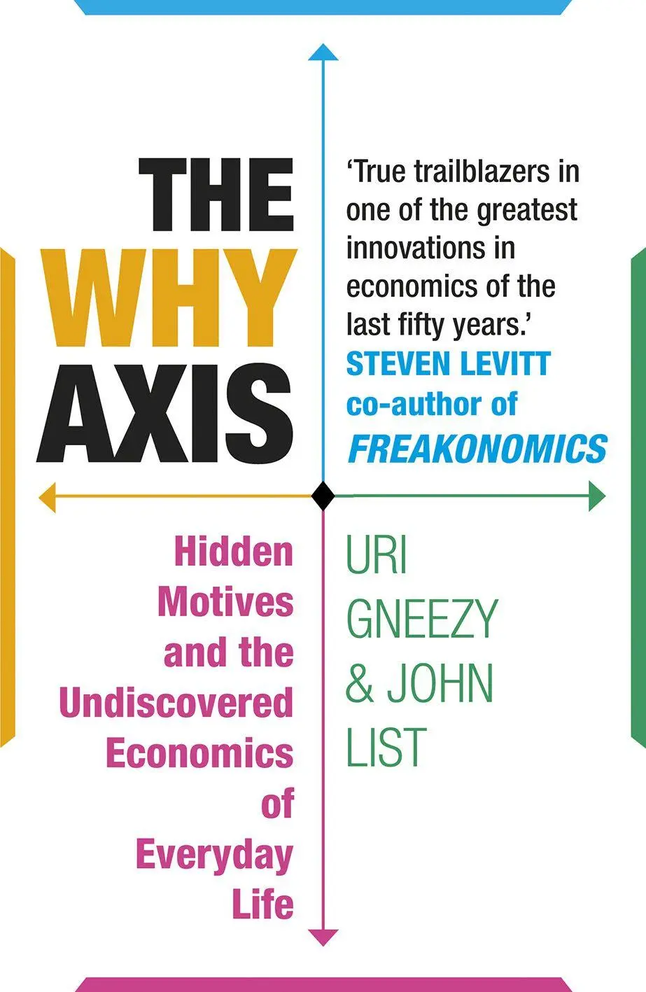 The Why Axis Hidden Motives and the Undiscovered Economics of